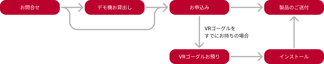 BMP-VR 導入の流れとサービス内容