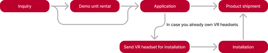 BMP-VR Implementation Process and Services