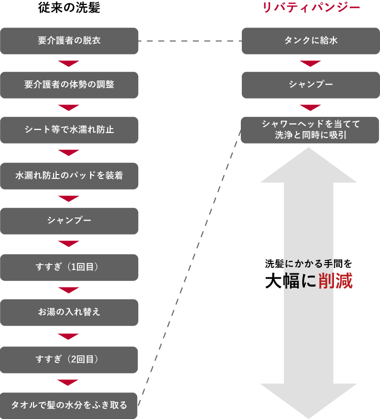 リバティパンジーの利便性