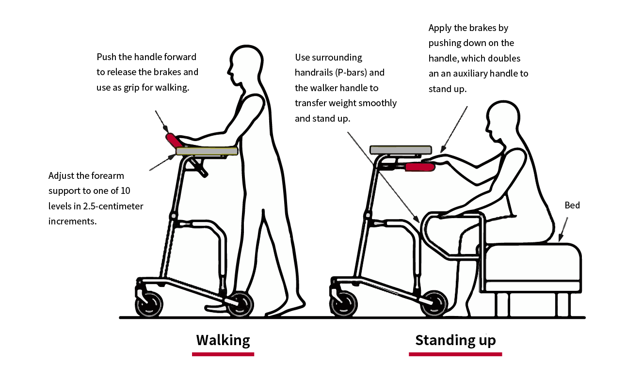 Three Reasons to Choose the KW300